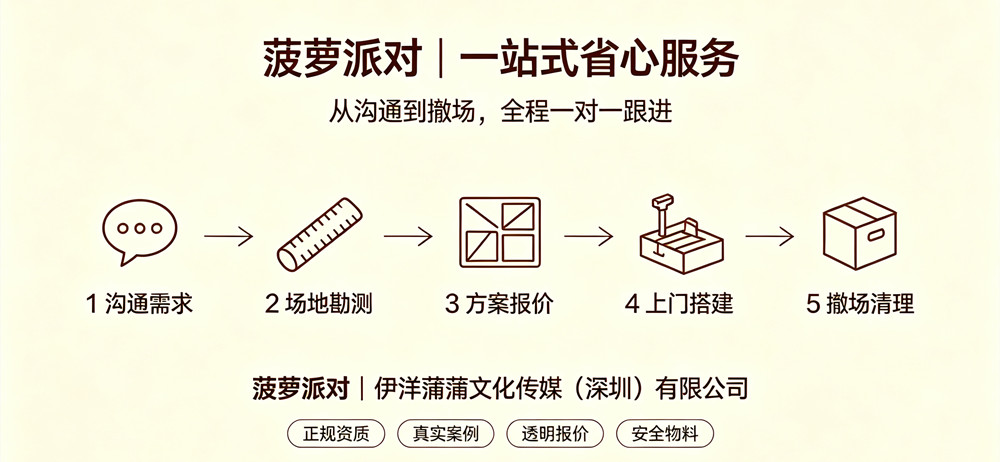 深圳派对布置多少钱一场?全屋包干、透明无套路报价明细(图4) 深圳派对布置多少钱一场?全屋包干、透明无套路报价明细(图4)